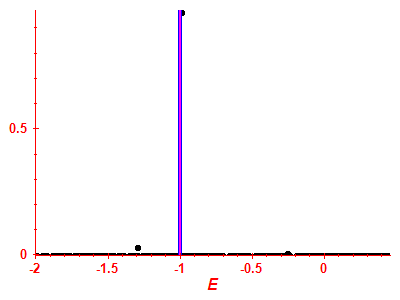 Strength function